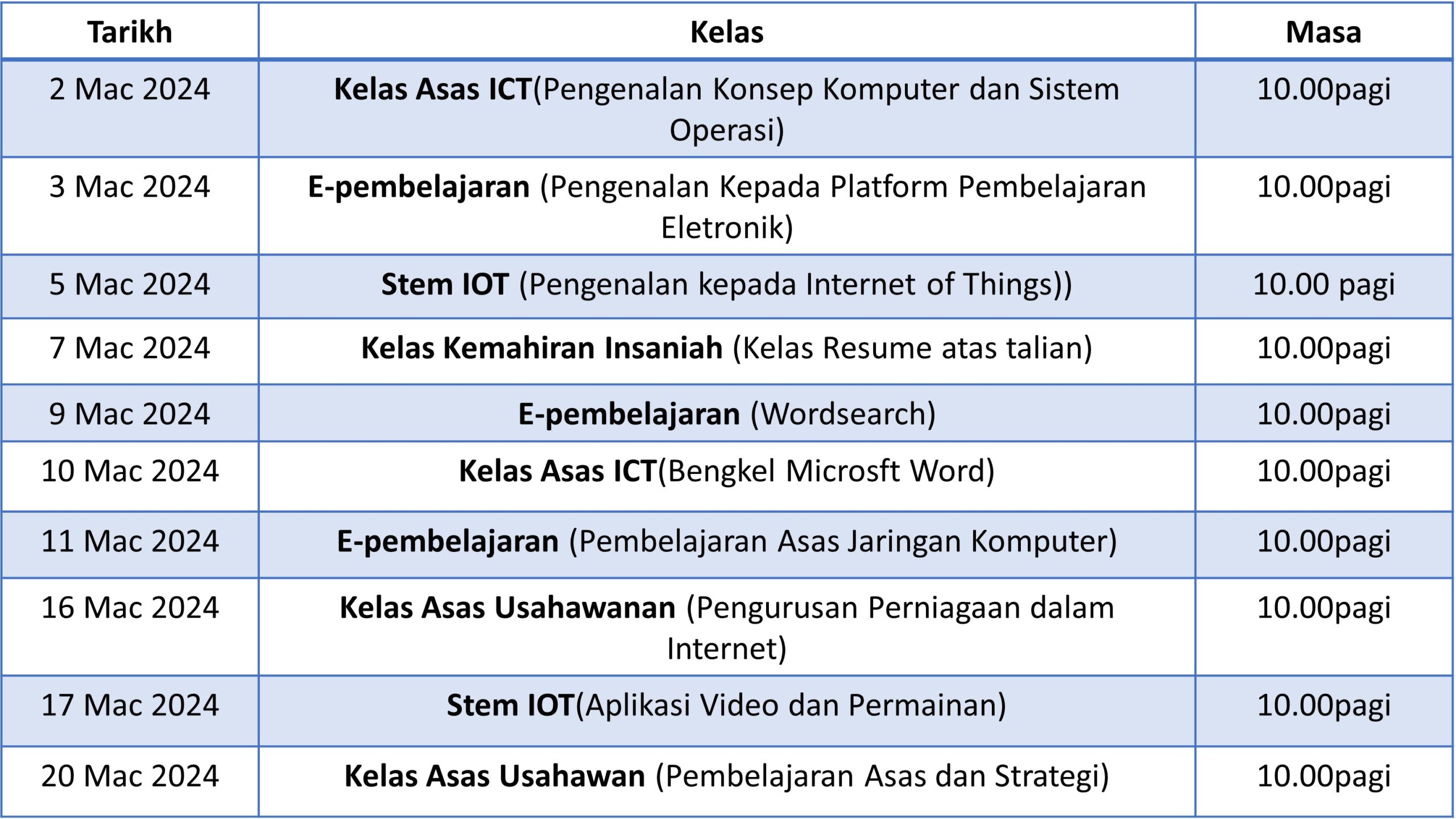 jadual3